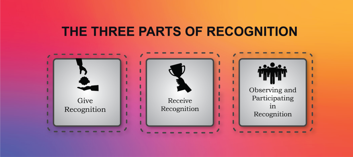 Thanks, Employee Appreciation, and Recognition HR SaaS platform How To ...