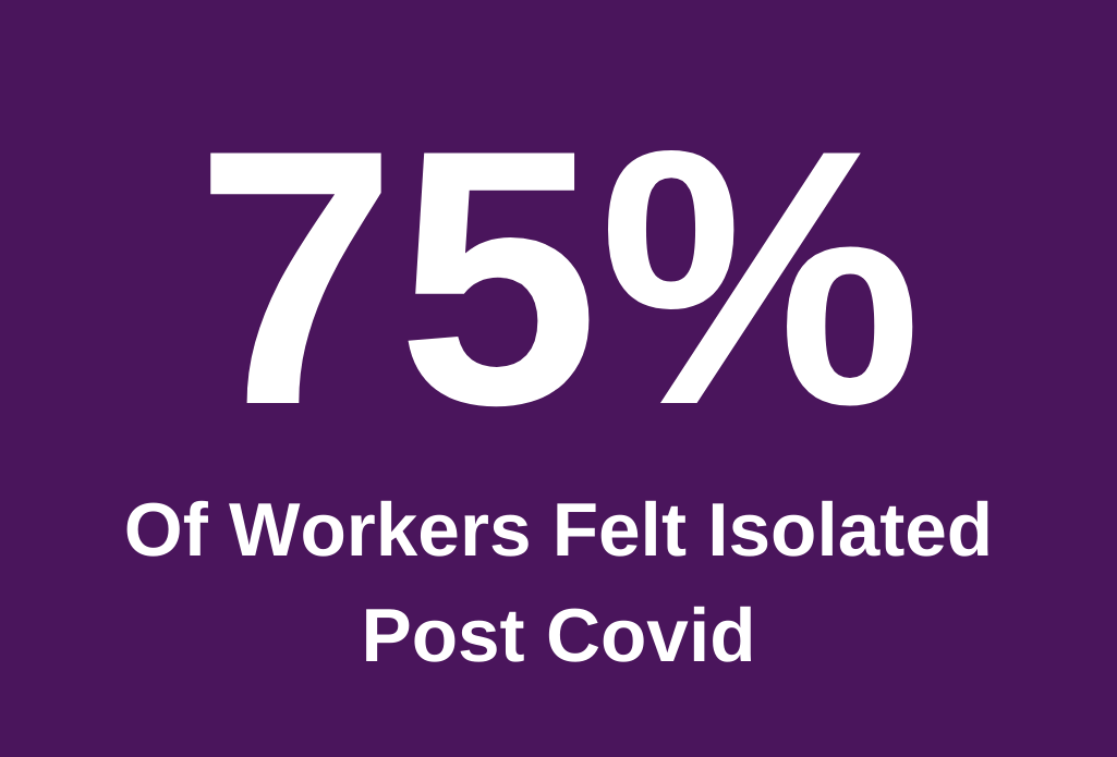 75 percent of employees feel disconnected post covid