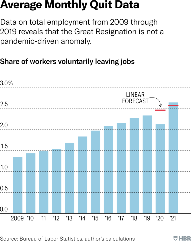 W220307_FULLER_GREAT_RESIGNATION_360-1200x1520
